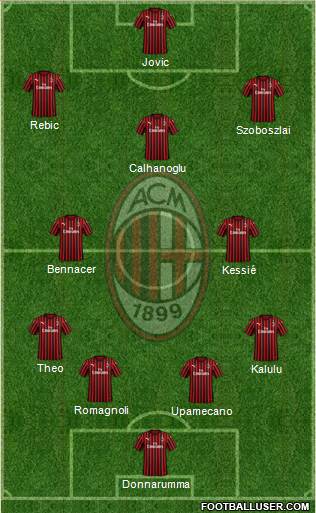A.C. Milan Formation 2020