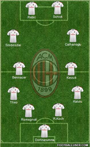 A.C. Milan Formation 2020