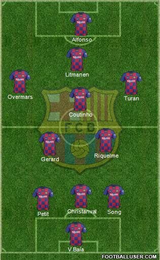 F.C. Barcelona Formation 2020
