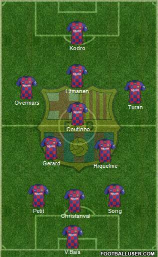 F.C. Barcelona Formation 2020