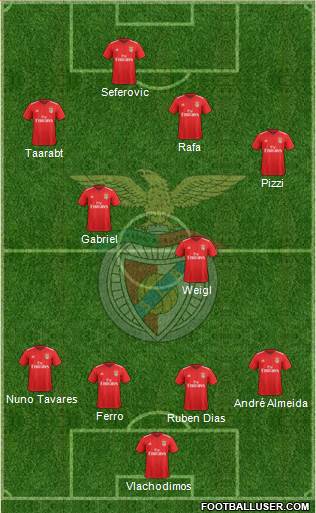 Sport Lisboa e Benfica - SAD 4-2-3-1 football formation