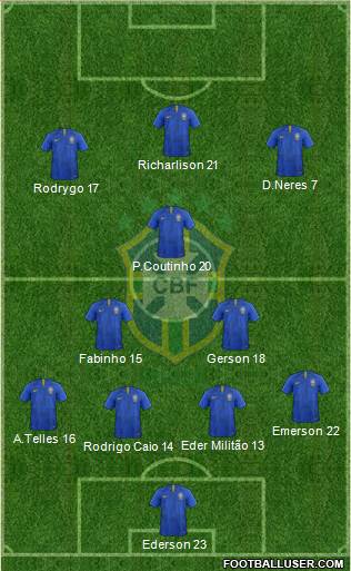 Brazil Formation 2020