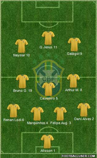 Brazil Formation 2020