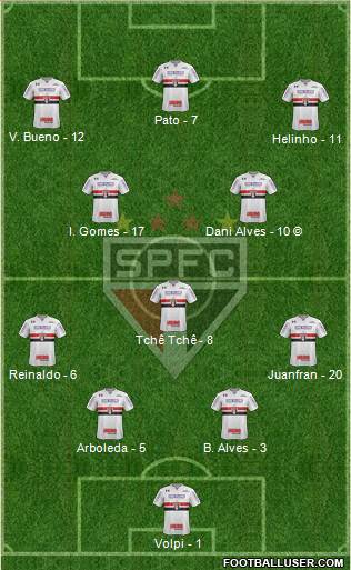 São Paulo FC Formation 2020