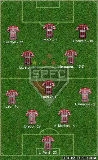 São Paulo FC Formation 2020