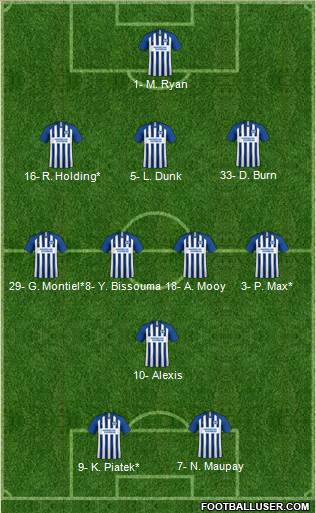 Brighton and Hove Albion Formation 2020