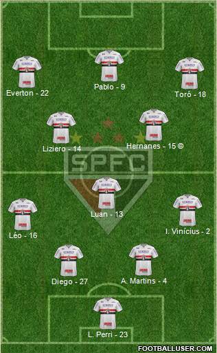 São Paulo FC Formation 2020