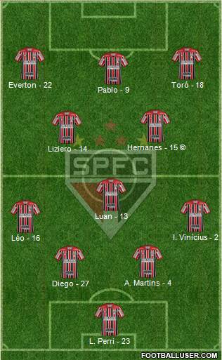 São Paulo FC Formation 2020