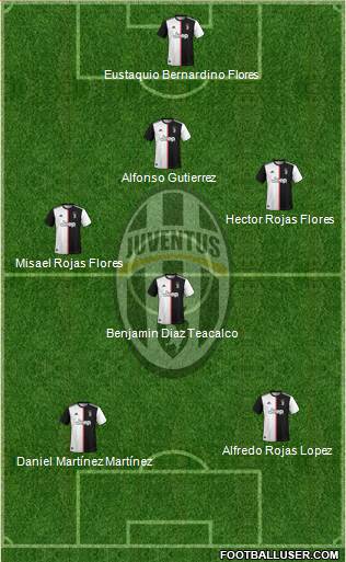 Juventus Formation 2020