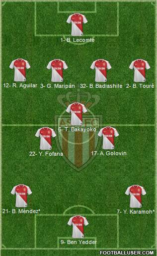AS Monaco FC Formation 2020