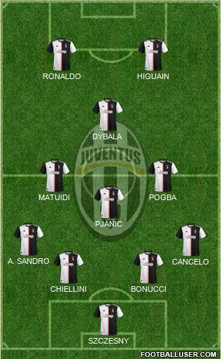 Juventus Formation 2020