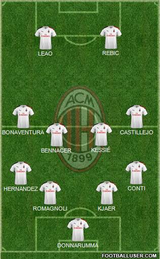 A.C. Milan Formation 2020
