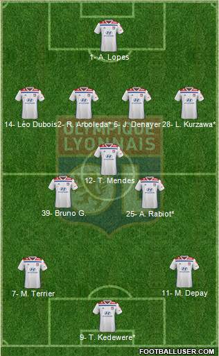 Olympique Lyonnais Formation 2020