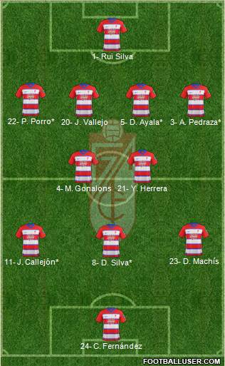 Granada C.F. Formation 2020