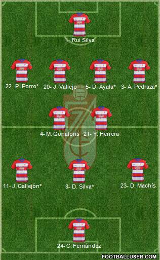 Granada C.F. football formation