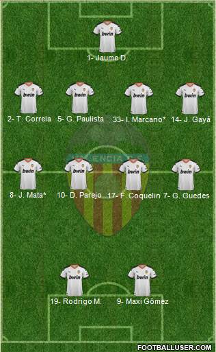 Valencia C.F., S.A.D. Formation 2020