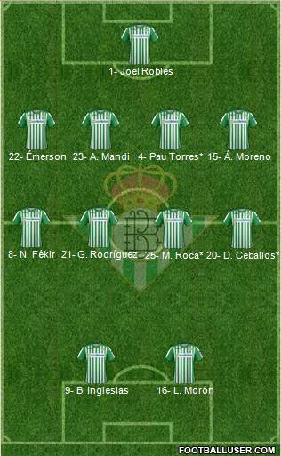 Real Betis B., S.A.D. Formation 2020