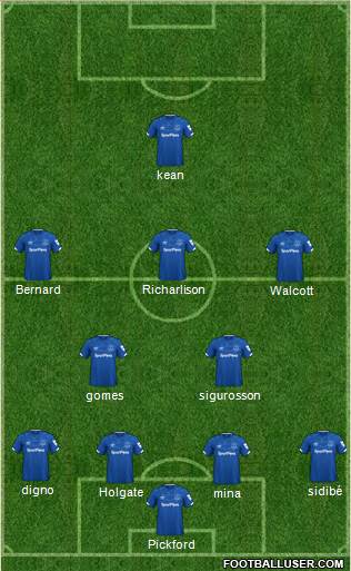 Everton Formation 2020