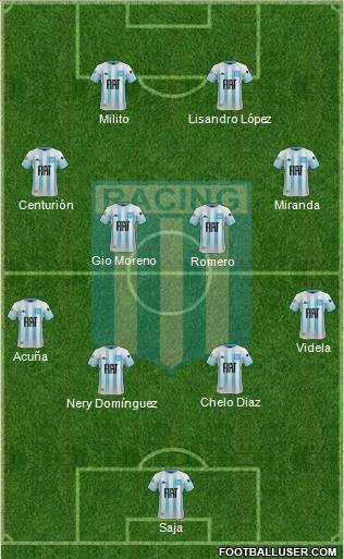 Racing Club Formation 2020