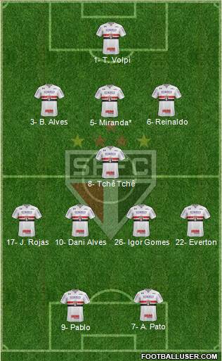 São Paulo FC Formation 2020