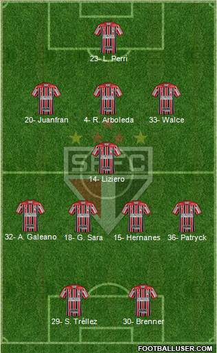São Paulo FC Formation 2020