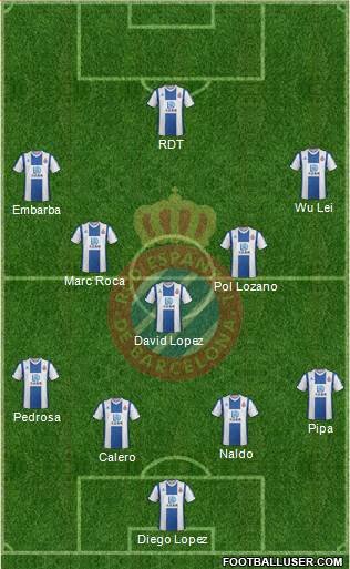 R.C.D. Espanyol de Barcelona S.A.D. Formation 2020