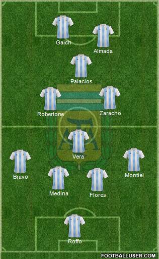 Argentina Formation 2020