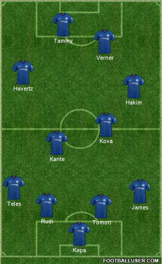 Chelsea Formation 2020