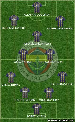 Fenerbahçe SK Formation 2020