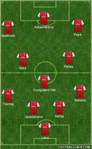 Arsenal Formation 2020