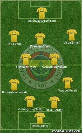 Fenerbahçe SK Formation 2020