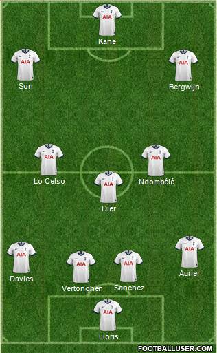 Tottenham Hotspur Formation 2020