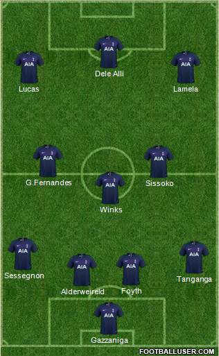 Tottenham Hotspur Formation 2020