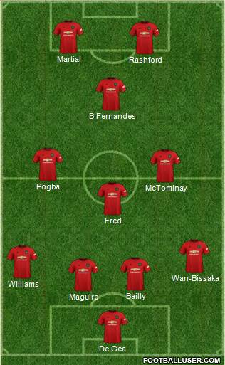 Manchester United Formation 2020