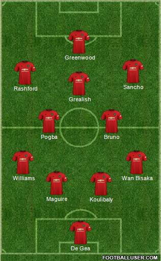 Manchester United Formation 2020