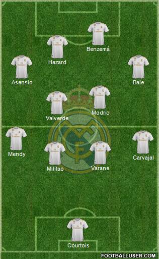 Real Madrid C.F. Formation 2020