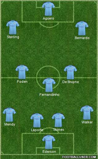 Manchester City Formation 2020