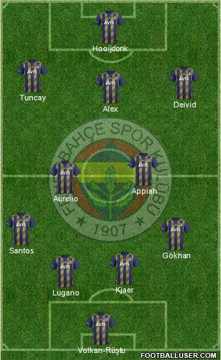 Fenerbahçe SK Formation 2020