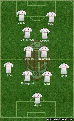 A.C. Milan Formation 2020