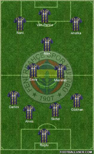 Fenerbahçe SK Formation 2020