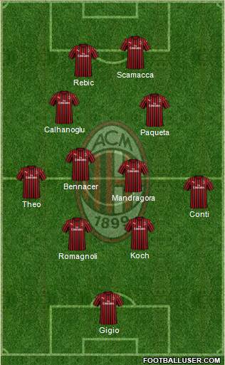 A.C. Milan Formation 2020