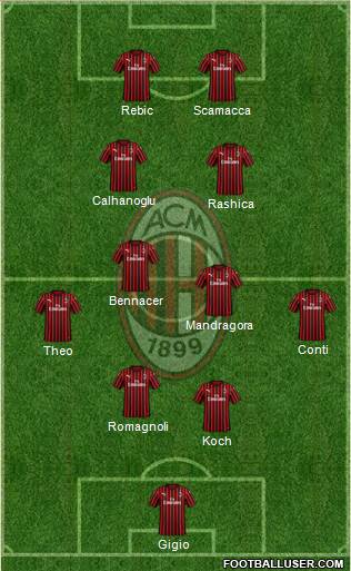 A.C. Milan Formation 2020
