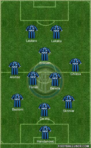 F.C. Internazionale Formation 2020