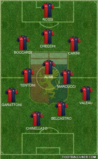 Genoa Formation 2020