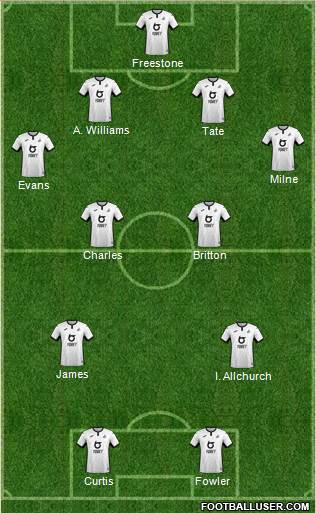 Swansea City Formation 2020