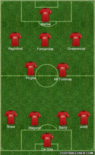 Manchester United Formation 2020