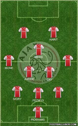 AFC Ajax Formation 2020