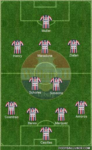 Willem II Formation 2020