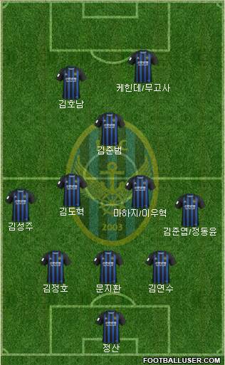 Incheon United Formation 2020