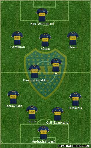 Boca Juniors Formation 2020